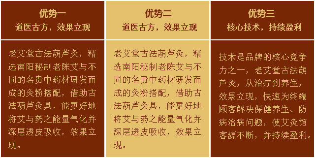 盈利保障