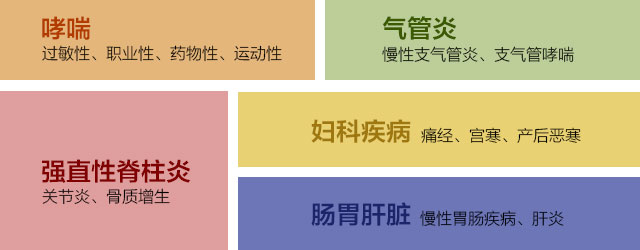 五大症状