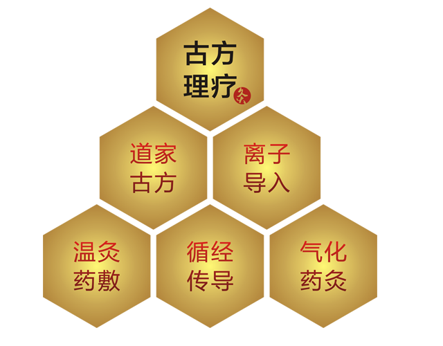 老艾堂四联疗法