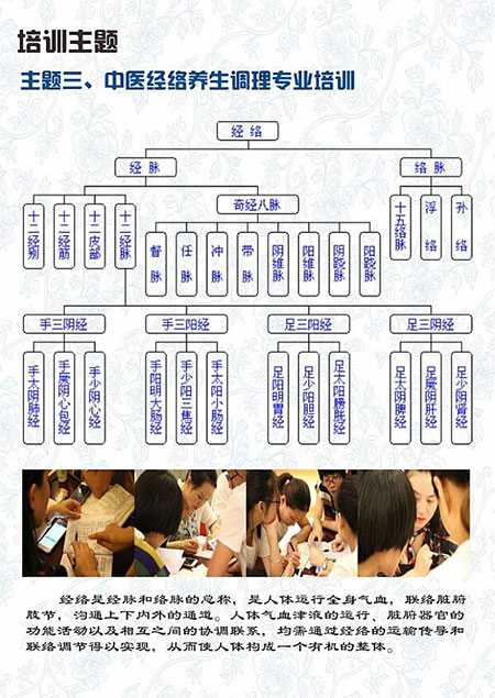 老艾堂古方理疗培训课程 老艾堂古方理疗培训课程