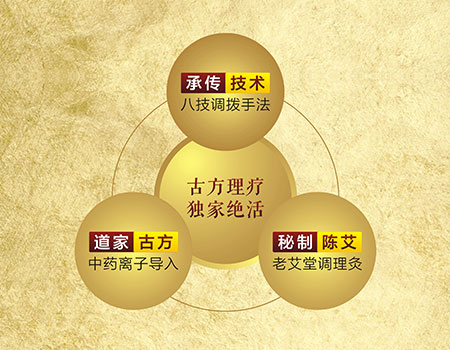 老艾堂古方理疗 老艾堂古方理疗
