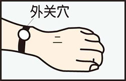 外关穴 外关穴