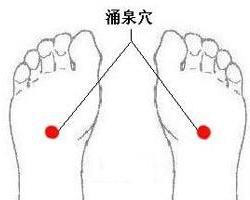 涌泉穴