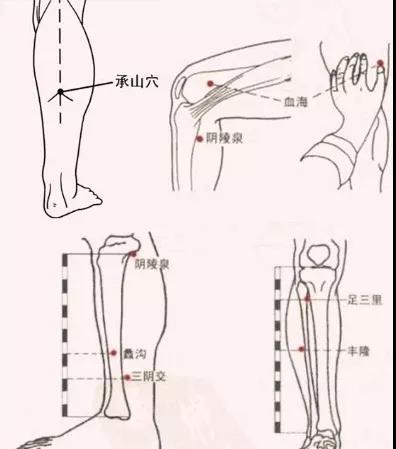 老艾堂艾灸治疗